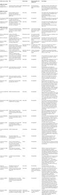 Acute Ischemic Stroke in SARS-CoV, MERS-CoV, SARS-CoV-2: Neurorehabilitation Implications of Inflammation Induced Immunological Responses Affecting Vascular Systems